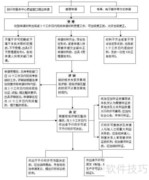 慈溪计量器具许可证申请指南