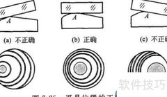 机电A类计量器具简述