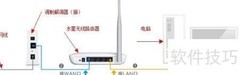 水星路由器快速设置指南