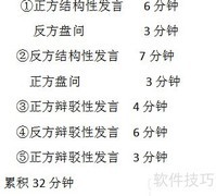 优秀辩论系列：赛制解析