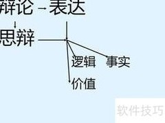 写好辩论稿的五大技巧