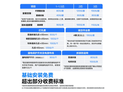 科龙静省电Max空调直降590