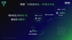 高达256GB/s带宽+160 TFLOPS算力，安谋科技“周易”X3 NPU IP R2升级