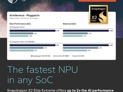 骁龙X2 Elite Extreme离电性能超x86旗舰，AI与CPU实测全面领先