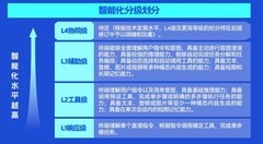 国家级AI分级标准落地，索尼电视率先拿到最高等级