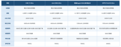 512GB大存储照片尽情拍！2026年8月影像旗舰手机推荐