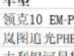 快充长续航中大型轿车对比：领克10 EM?P与两款车型怎么选