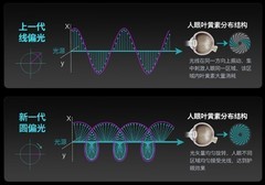 为什么越来越多人开始关注健康电竞显示器？EVNIA弈威值得买吗