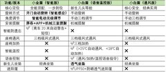 2026新生儿安全座椅推荐哪款？五大热门型号真实横评与选购攻略