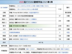 DIY硬件价格全面飙升：主流装机成本涨超四成，显卡内存涨幅破七成