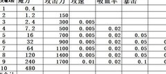 未知：升变2属性突破攻略