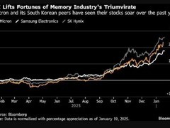 AI需求激增推高内存价格，产能转向与周期约束致短期难缓解