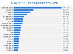 大疆春招热度超腾讯美团，硬科技人才争夺战打响