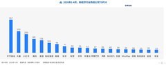 大疆春招热度超腾讯美团，硬科技人才争夺战打响