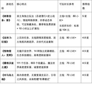 开放世界游戏本体耐玩度盘点：五款能玩80小时+的作品