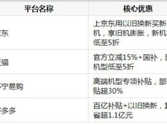 手机以旧换新哪个平台有活动：2026年618期间主流平台换新优惠全解析