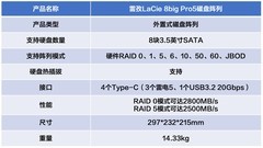 雷孜LaCie 8big Pro5磁盘阵列评测 媲美固态硬盘的海量存储解决方案