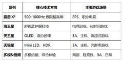 EVNIA弈威显示器有哪些产品系列？一文看懂五大系列定位