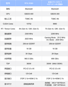影驰RTX 5070 Ti HOF OC LAB黑魂X 纯黑哑光，旗舰性能