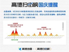 国庆出行高峰预警：多地高速将拥堵，鹰眼守护系统上线保安全