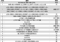 江湖悠悠全资料整理