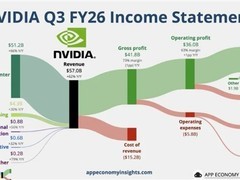 AMD显卡逆袭在即？性价比优势撬动AI市场