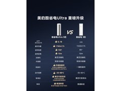 美的3匹酷省电空调活动价低至4334元