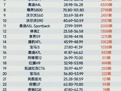 2026年1月豪华轿车销量出炉：德系三强领跑，国产高端加速突围