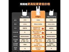 Tenda双频Wi-Fi信号放大器