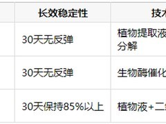 2026甲醛清除剂业主真实口碑：植物液、生物酶、光触媒除甲醛CMA测评