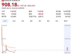 宇树科技登陆科创板，人形机器人第一股开盘涨629%，单签盈利近47.5万元