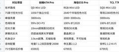 三款26年75寸Mini LED 电视横评｜创维 A7H Pro 值得入手吗