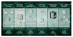 卡巴斯基发布 AI Protect 新品 构筑企业 AI 原生安全防护能力