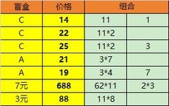 放置时代蛮荒萌新开荒攻略