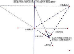 流浪方舟碰撞机制深度解析