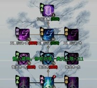 一念逍遥法修神通加点攻略