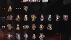 流浪方舟12胜阵容攻略