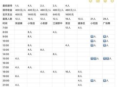 房东模拟器：租户搭配全攻略