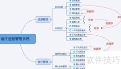 婚庆公司智能管理搭建指南