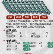 小小五千年枪将万人敌玩法揭秘