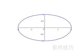 Maple绘制非隐函数图像