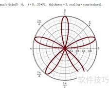 Maple绘制非隐函数图像
