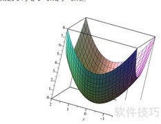 Maple绘制非隐函数图像