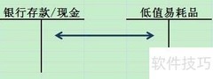 低值易耗品账务处理指南