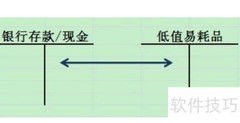 低值易耗品账务处理指南