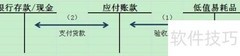 低值易耗品账务处理指南