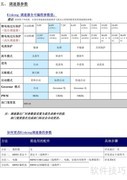 海飞Kingkong调速器中文说明