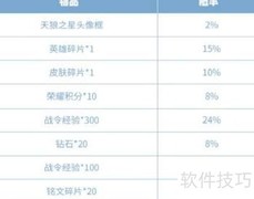 天狼之星头像框获取攻略