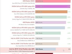 英特尔Ultra 5 338H首发评测：12核+Arc B370核显，性能逼近入门独显