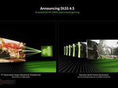 DLSS 4.5盲测夺冠：画质完胜FSR 4与原生渲染，近半玩家首选